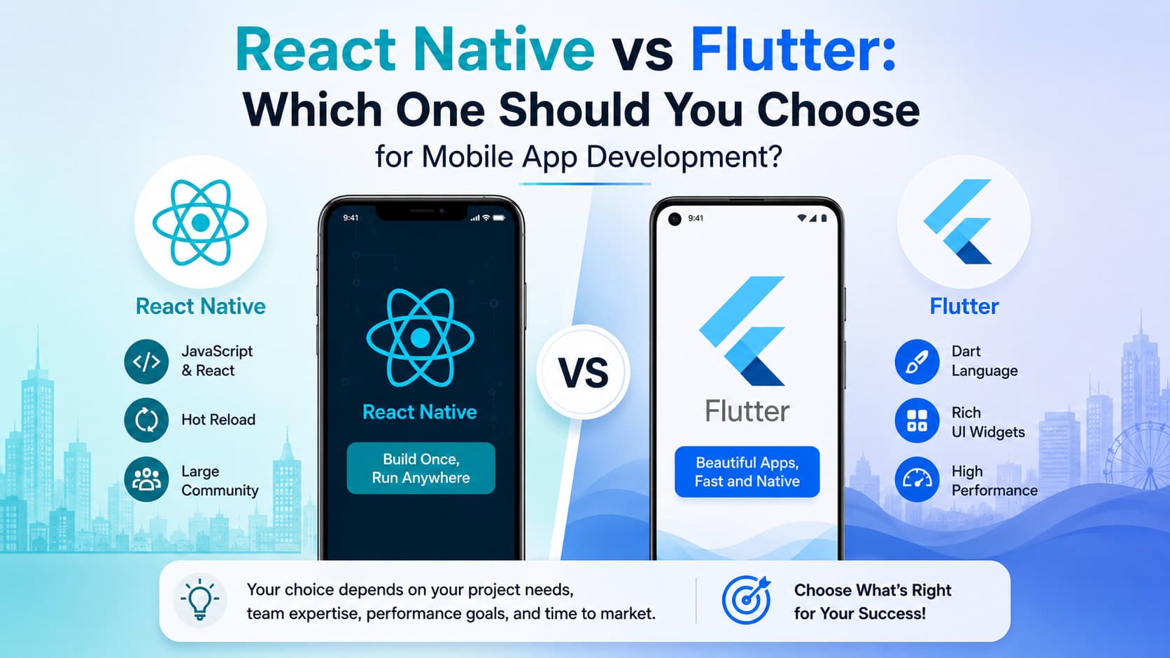 React Native vs Flutter: Which One Should You Choose for Mobile App Development?