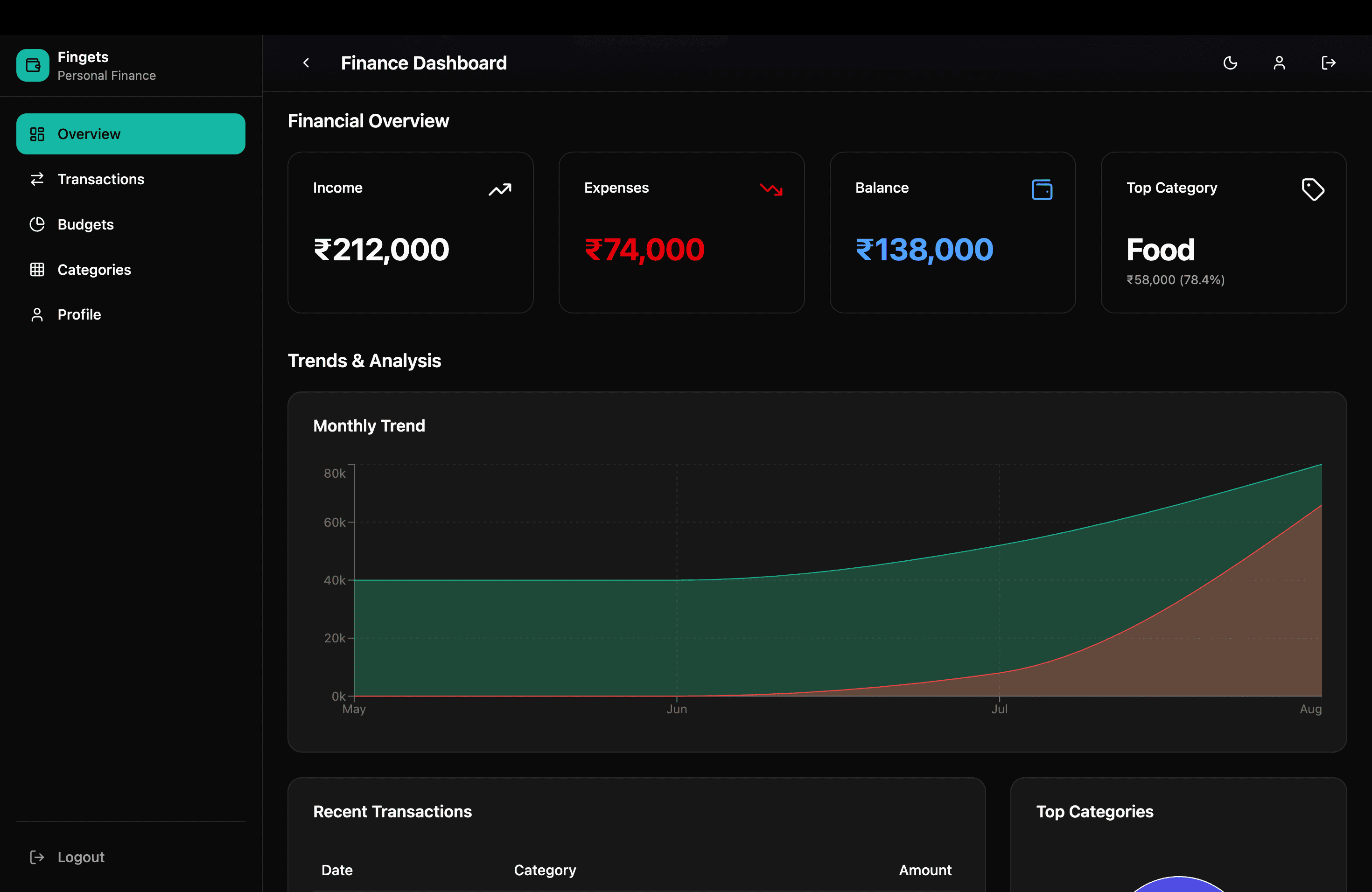 Fingets – Personal Finance Management App